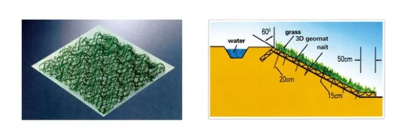 Thảm địa kỹ thuật 3D